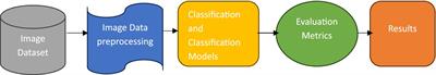 Utilizing deep learning models in an intelligent spiral drawing classification system for Parkinson’s disease classification